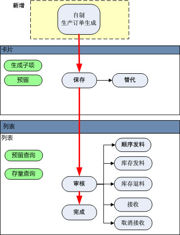 备料计划单操作导航